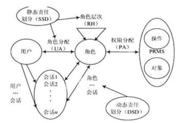 你知道OA软件该如何选型吗？