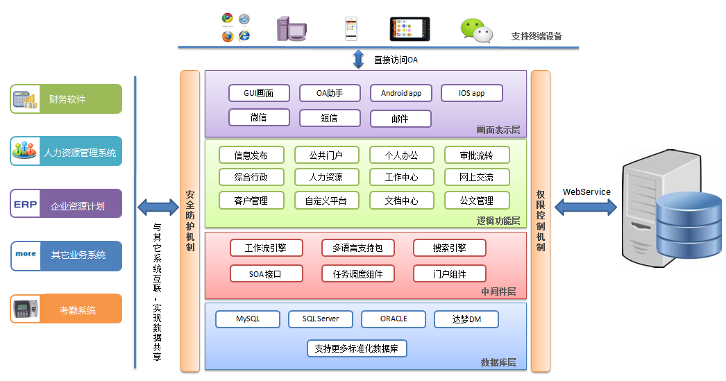 汇高oa系统架构