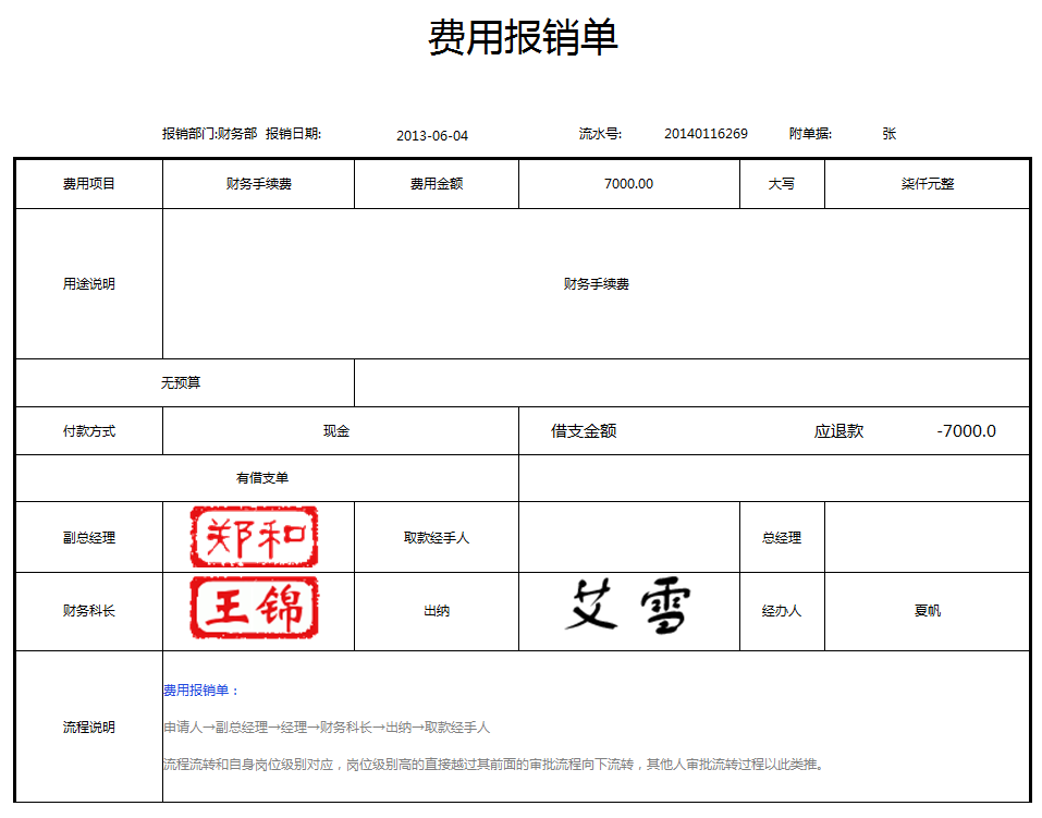 OA办公系统之收文管理