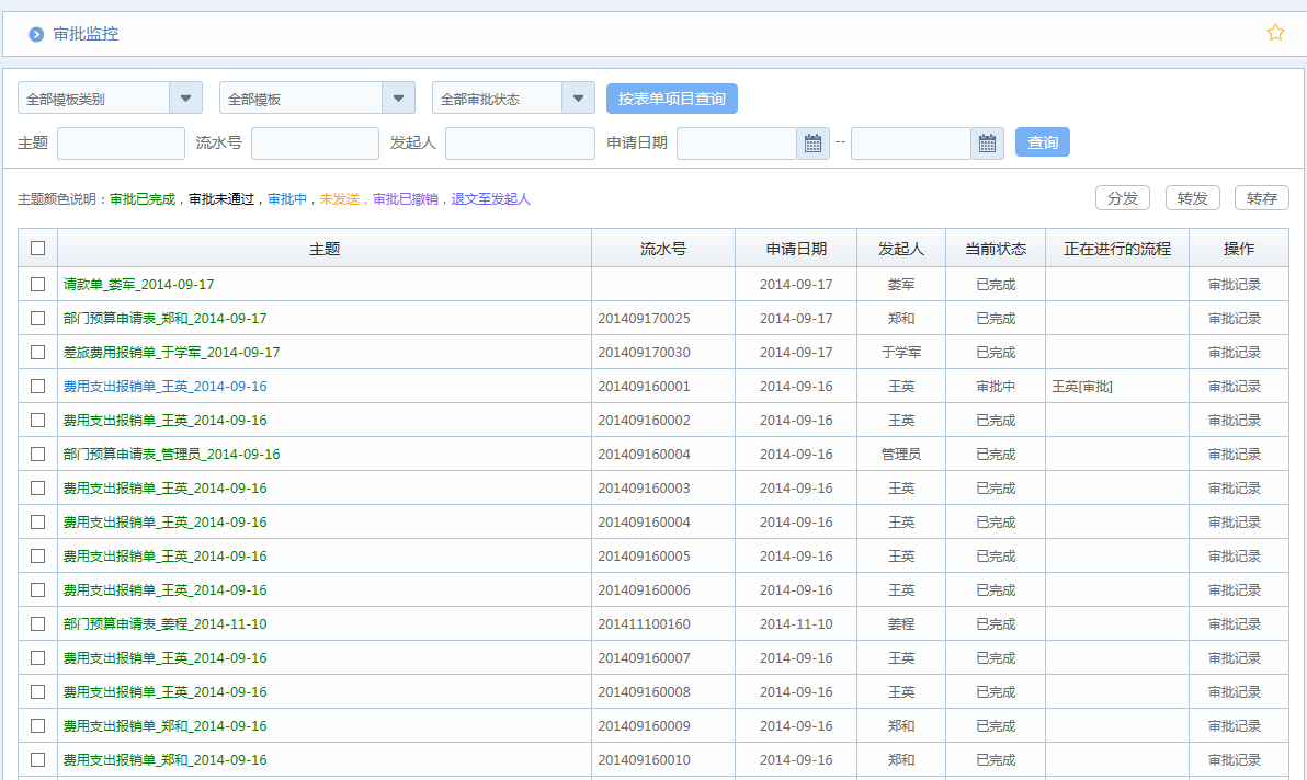 OA办公系统之收文管理