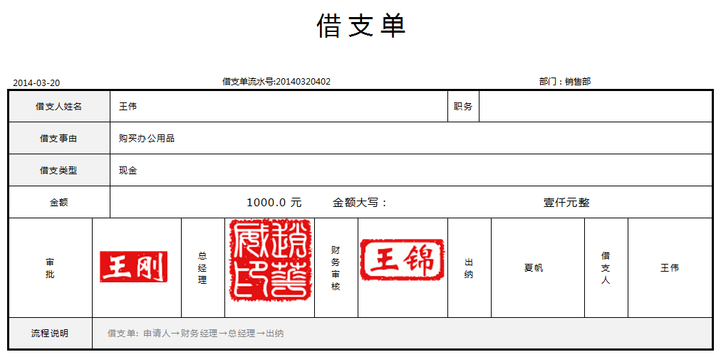 OA办公系统之收文管理