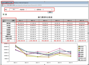 OA办公系统之收文管理