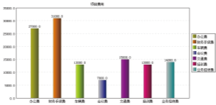 OA办公系统之收文管理