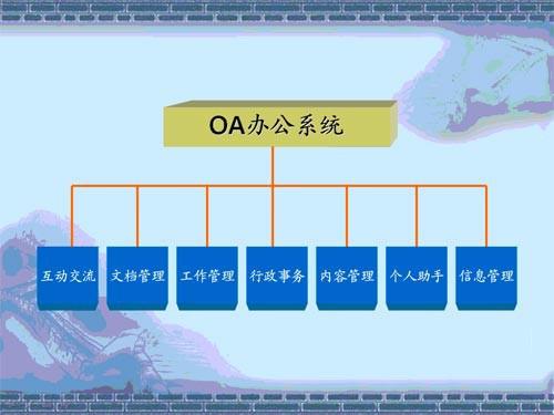 OA系统如何实现企业自动行政化管理