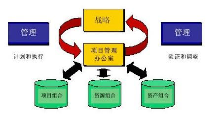 汇高OA系统实现企业PMO项目办公