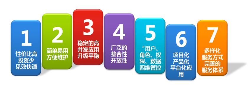 办公OA系统的优势有哪些? 办公OA系统的优势有哪些?