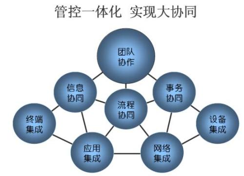 OA系统帮助政府实现信息化管理