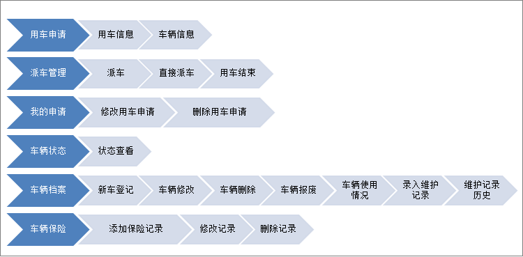 汇高OA系统之车辆管理