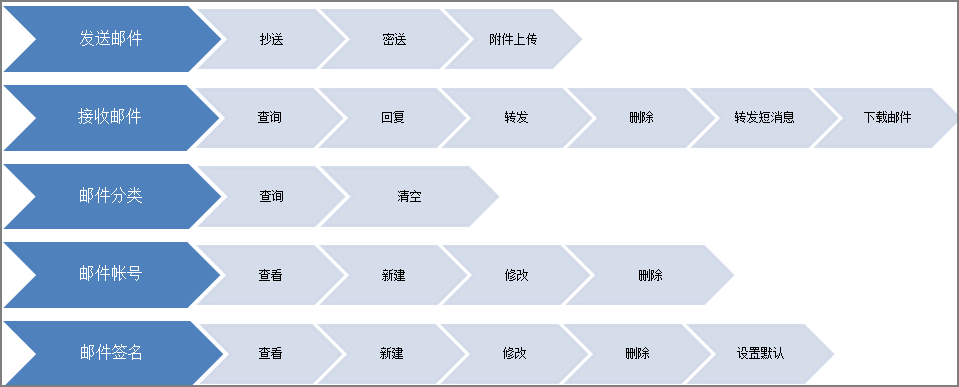 汇高OA系统如何管理电子邮件 汇高OA系统如何管理电子邮件