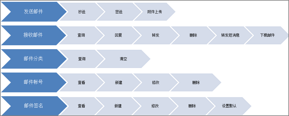 汇高OA系统如何管理电子邮件