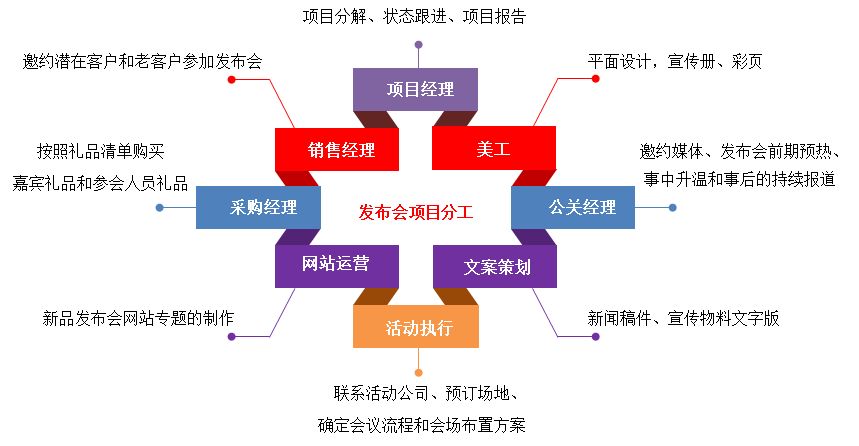 OA系统打造精致全流程项目管理