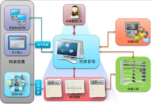 OA办公系统何如解决合同管理