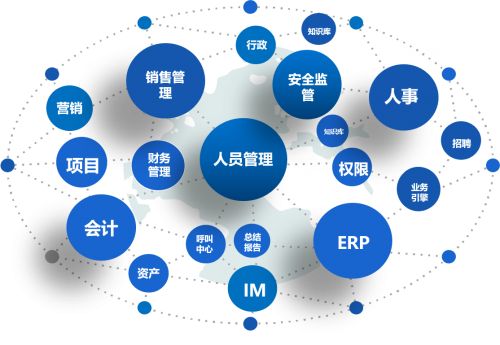 大型企业到底应不应该选择OA 大型企业到底应不应该选择OA
