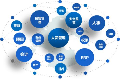 大型企业到底应不应该选择OA