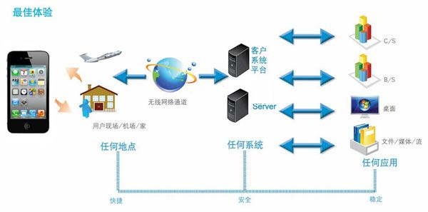 OA移动办公可以给中小型企业带来什么优势