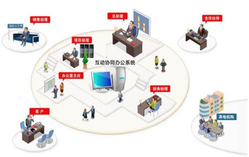 中小企业运营OA办公系统有哪些特点