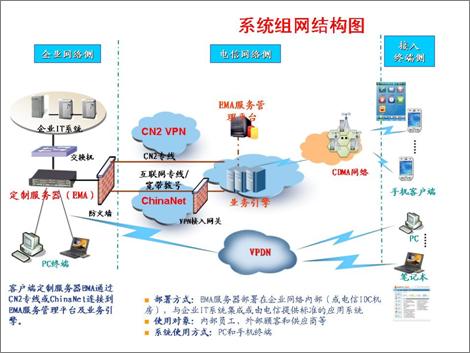 什么原因导致OA没有定制开发模式