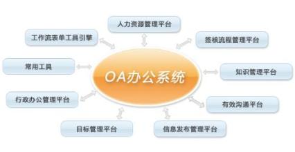 OA办公系统中的流程是否需要优化