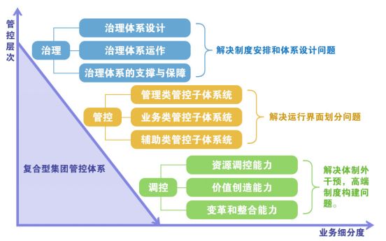 OA办公系统的三大特色