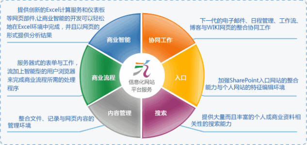 重视系统扩展性减少OA施行费用