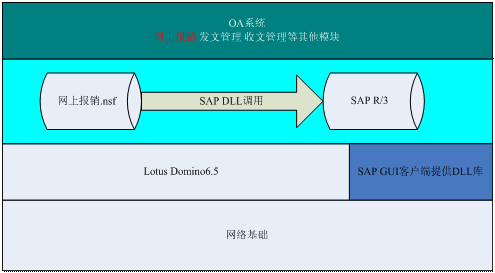 OA系统如何严谨的把关预算报销流程 OA系统如何严谨的把关预算报销流程