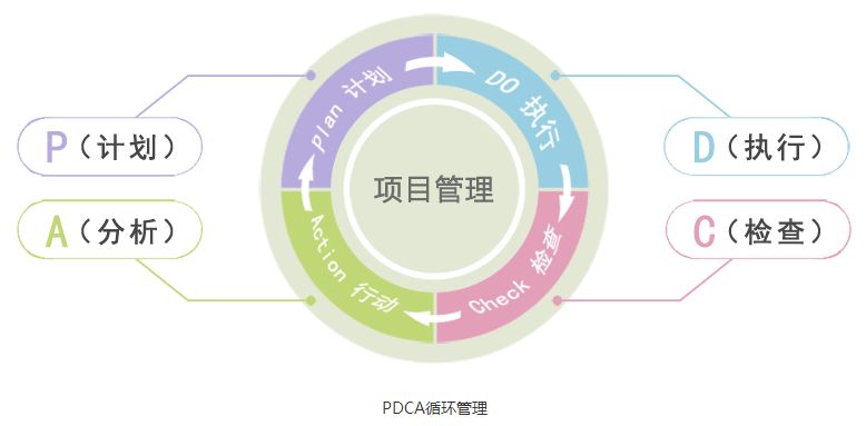 在OA市场中有没有整体性的特点