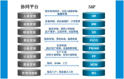 OA系统为什么要进行流程的仿真测试