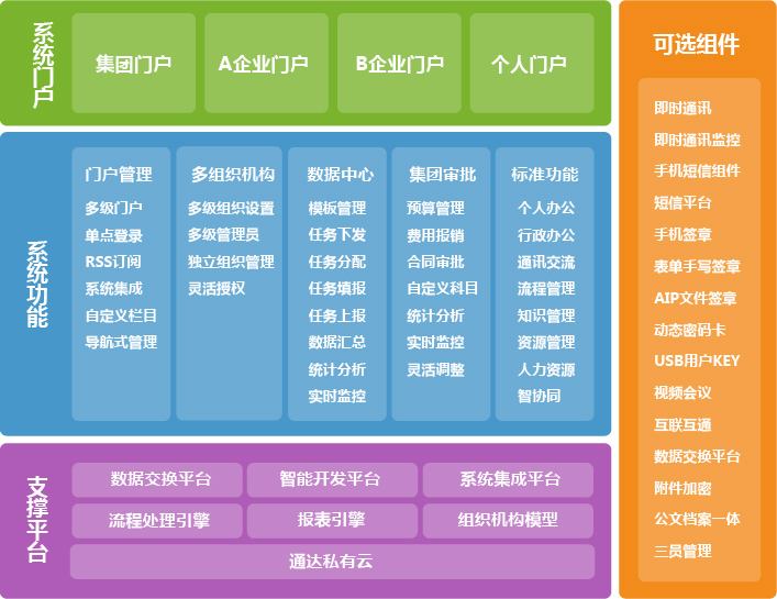 汇高oa对工程公司进行OA项目管理