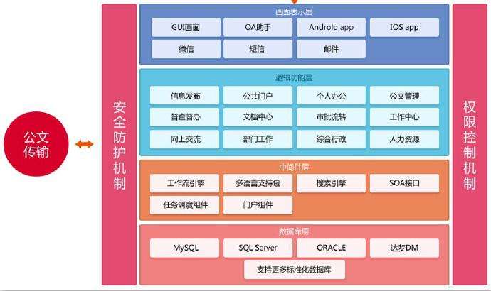 长江玻璃OA系统使用4年后升级