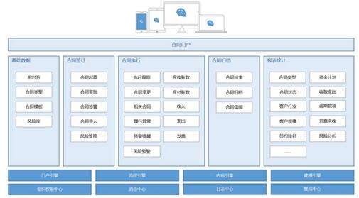 项目管理系统与OA系统有啥区别？