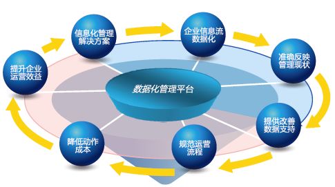 erp系统软件在现代企业管理中的价值