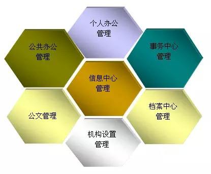 oa对接是让HR管理系统管得更远