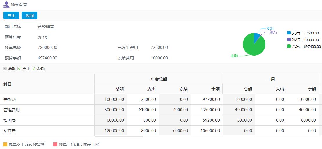 企业如何对金融OA进行选型