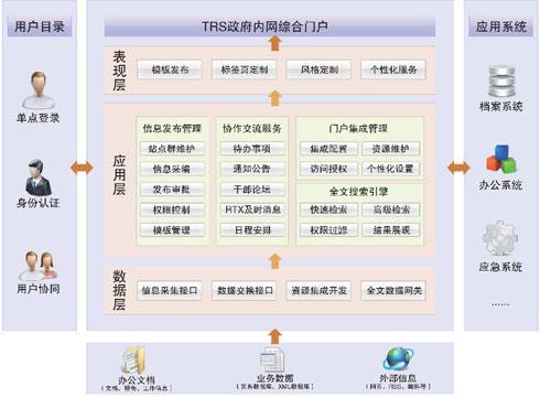 汇高OA都有哪些行政功能主要管理什么？