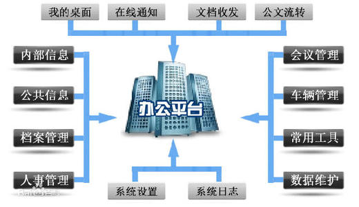 oa定制化开发运用于中小企业的特点和应用场合
