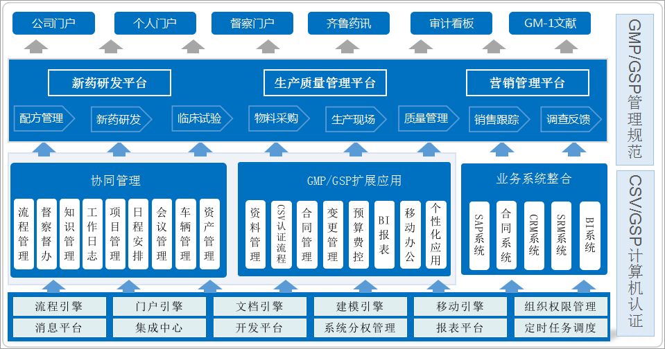 仓库管理有点乱？汇高OA来解决