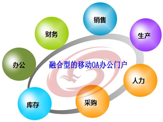 移动办公系统存在哪些问题？