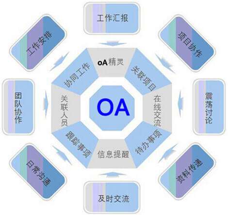 OA系统选型需要过哪三关？