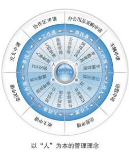 怎样才能提高OA系统实施项目的成功率？