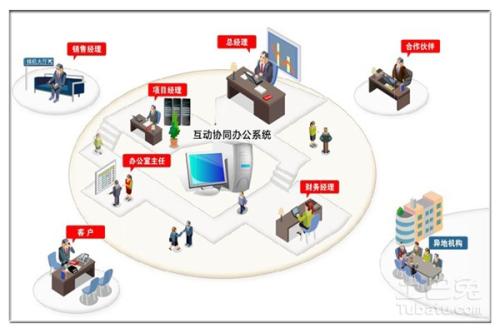 OA系统的可维护性是什么？
