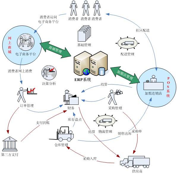 企业为什么选择一款可oem贴牌定制的oa