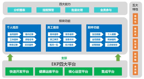 中小企业照样可以拥有一套功能齐全的OA系统