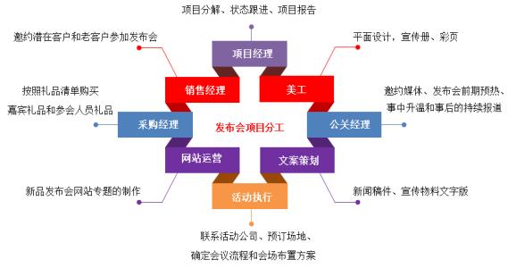 OA系统如何实现对公文修正
