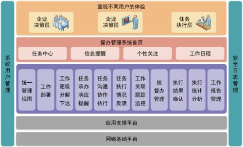 OA系统督查督办助企业全面提升执行力