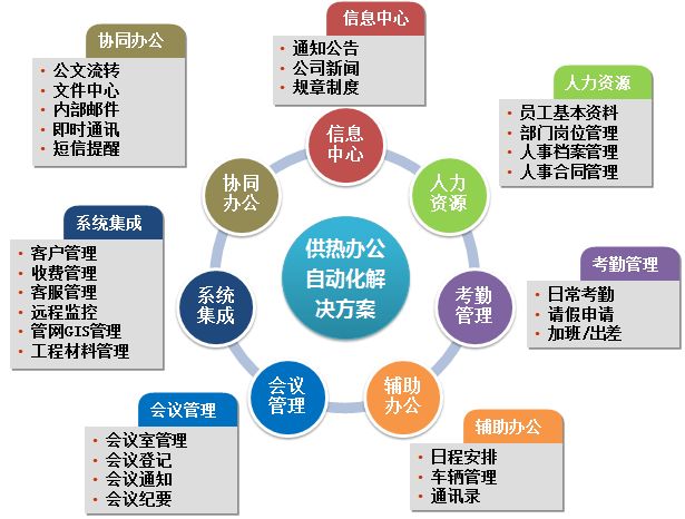 为什么越来越多的事业单位选择OA