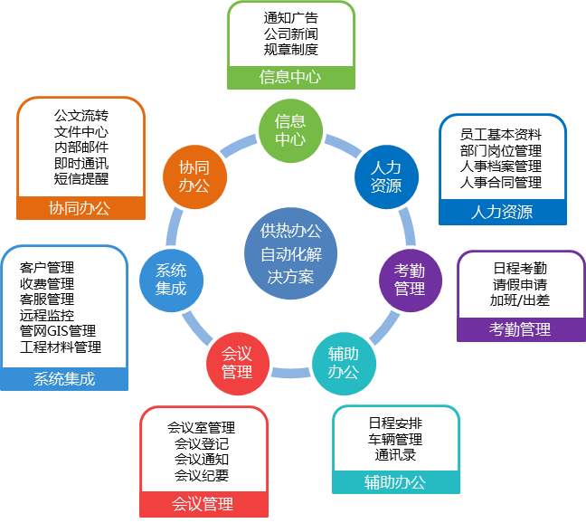 OA办公系统如何自定义提醒消息