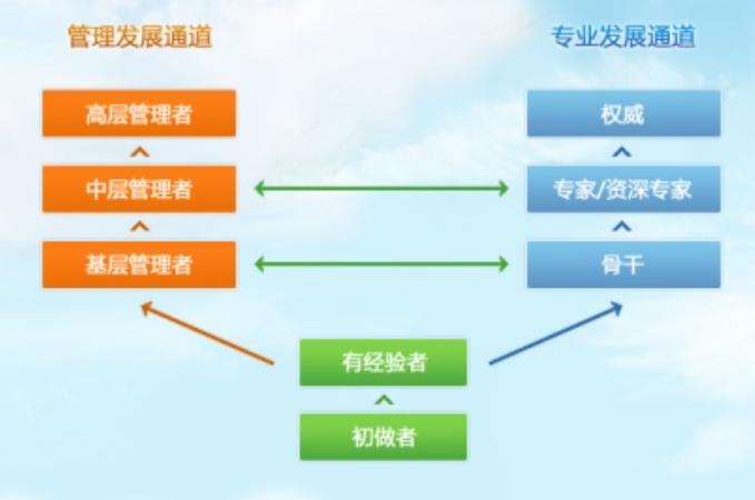 爆料称腾讯开始低调的进入oa市场？