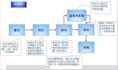 OA办公系统如何实现发文转收文