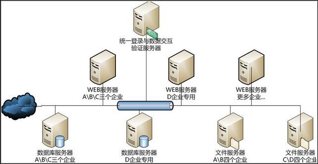 OA办公系统如何设定审批流程之公文挂网