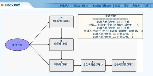 OA系统最重要的技术应用支持举例